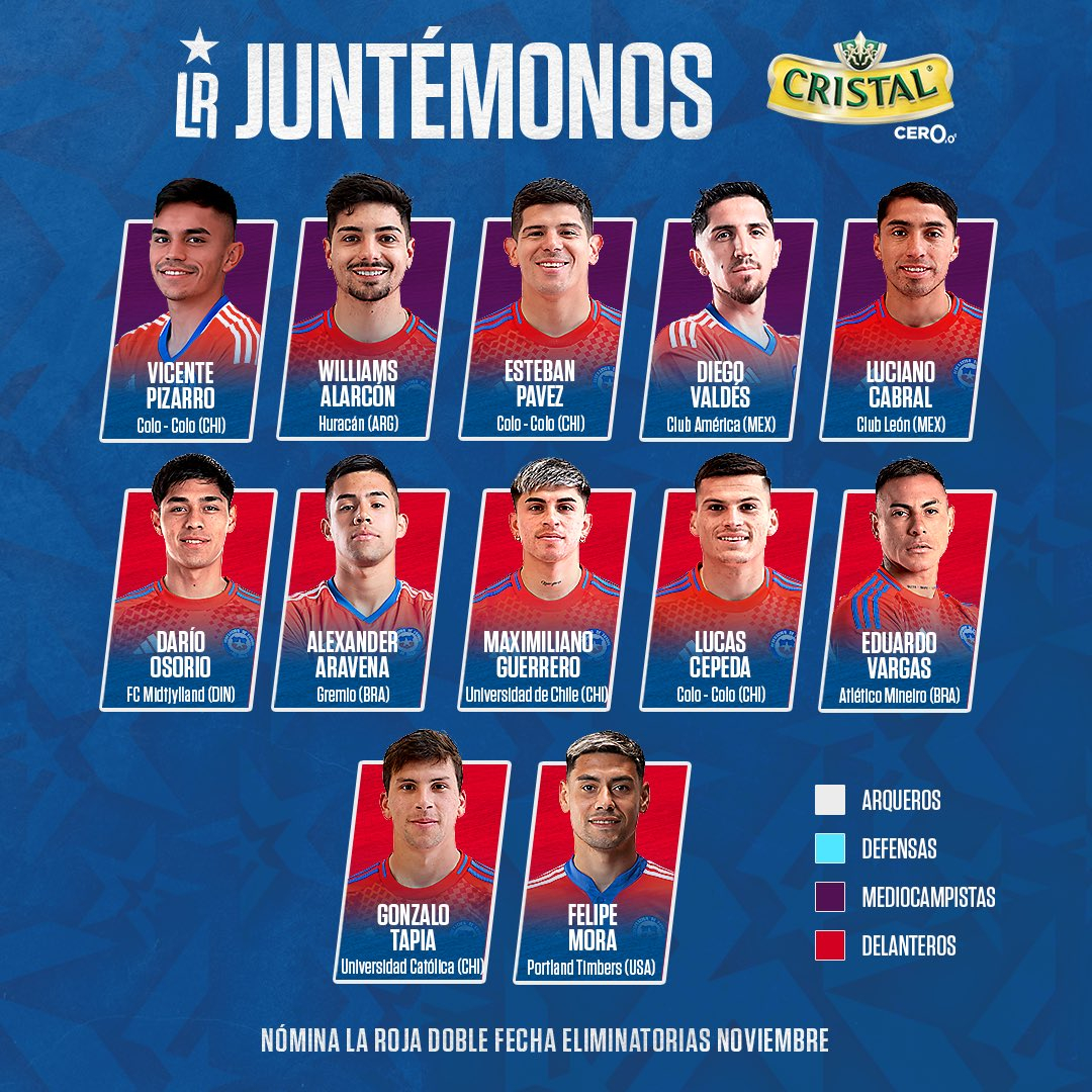 Convocatoria de Chile para enfrentar a Perú. Resaltan las ausencias de Charles Aránguiz y Arturo Vidal.