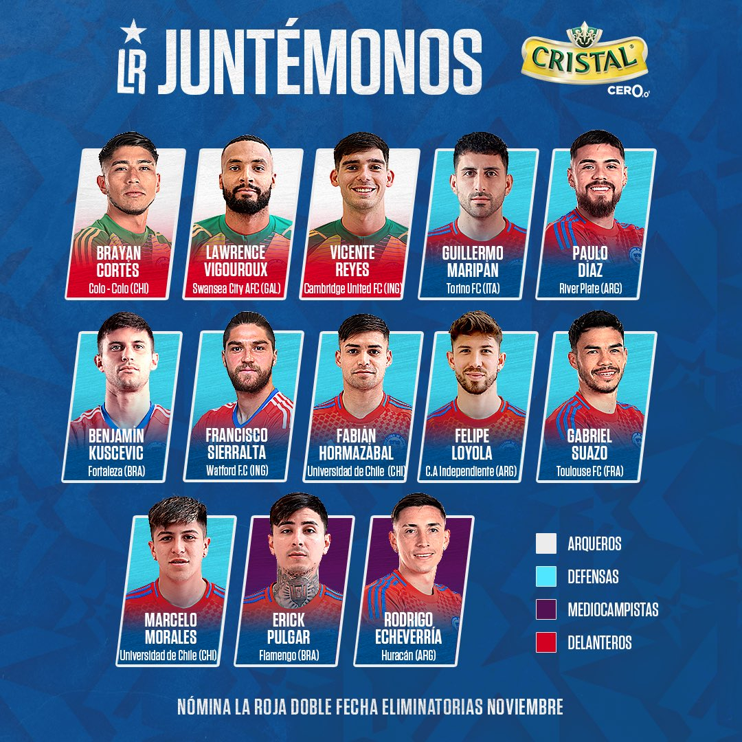 Convocatoria de Chile para enfrentar a Perú. Resaltan las ausencias de Gabriel Arias y Mauricio Isla.